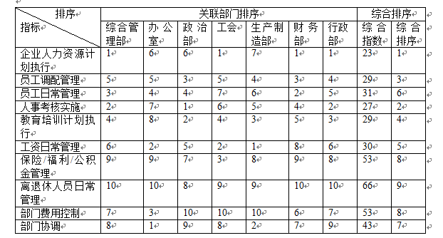 权重的计算公式，什么是权重（部门绩效考核各项指标权重的确定）