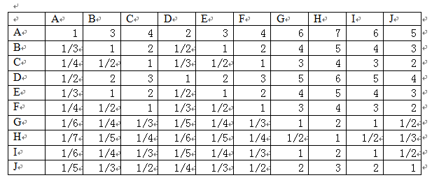 权重的计算公式，什么是权重（部门绩效考核各项指标权重的确定）