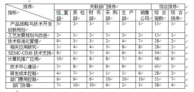权重的计算公式，什么是权重（部门绩效考核各项指标权重的确定）