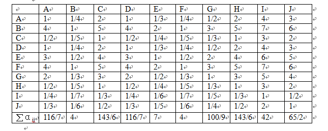 权重的计算公式，什么是权重（部门绩效考核各项指标权重的确定）