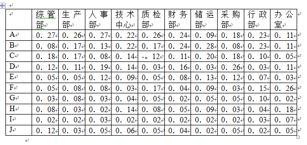 权重的计算公式，什么是权重（部门绩效考核各项指标权重的确定）