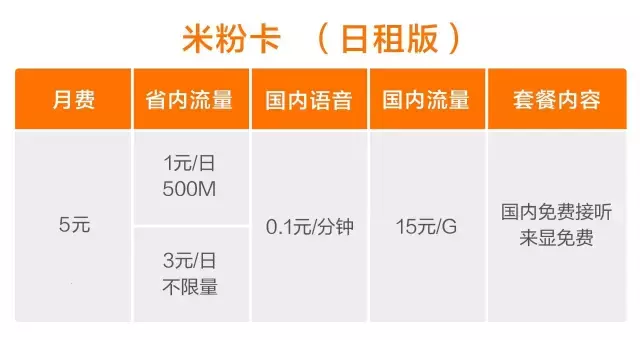 小米移动流量卡，小米流量卡是什么运营商（小米推不限流量“米粉卡”）