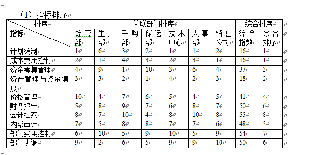 权重的计算公式，什么是权重（部门绩效考核各项指标权重的确定）