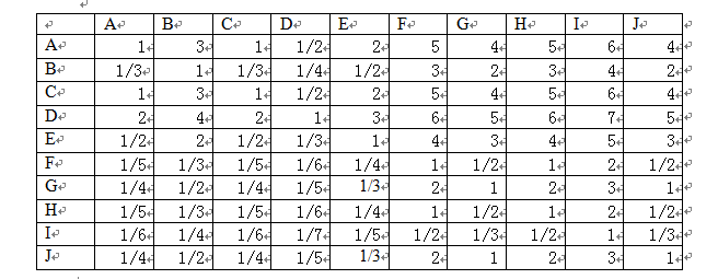 权重的计算公式，什么是权重（部门绩效考核各项指标权重的确定）