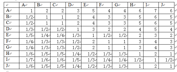 权重的计算公式，什么是权重（部门绩效考核各项指标权重的确定）