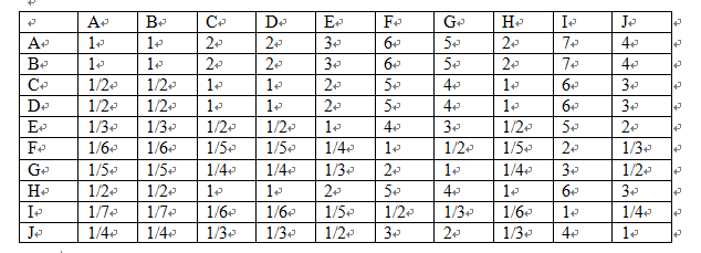 权重的计算公式，什么是权重（部门绩效考核各项指标权重的确定）
