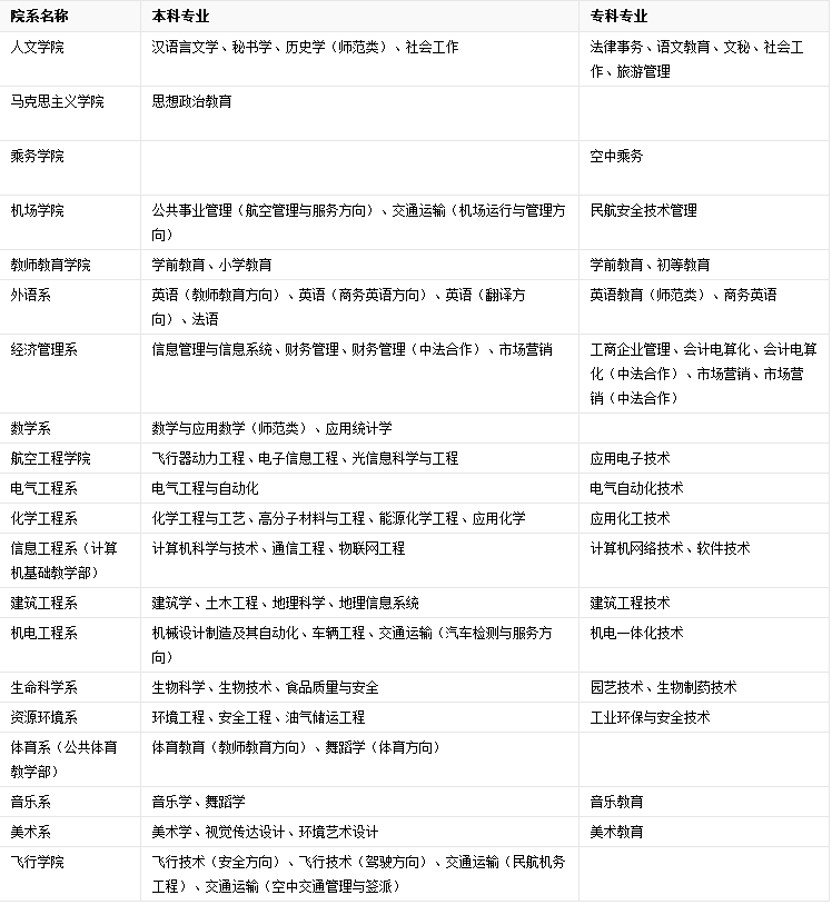 滨州学院专升本专业，2021年滨州学院专升本专业有哪些（2017滨州学院专升本招生计划）