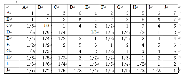 权重的计算公式，什么是权重（部门绩效考核各项指标权重的确定）