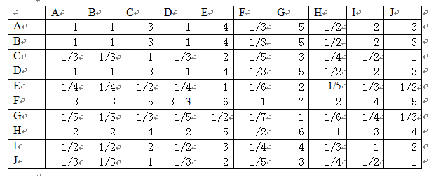 权重的计算公式，什么是权重（部门绩效考核各项指标权重的确定）