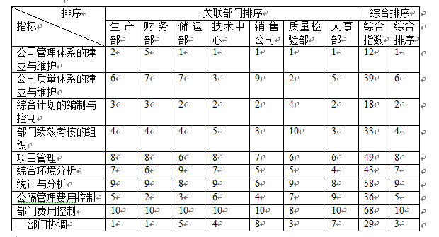 权重的计算公式，什么是权重（部门绩效考核各项指标权重的确定）