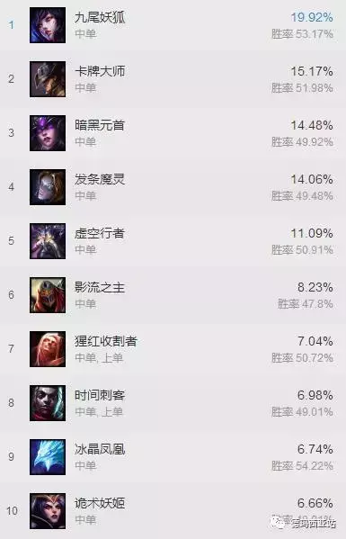 源计划系列皮肤,LOL源计划皮肤头像怎么领(LOL今年的源计划皮肤会花落谁家) 源计划系列皮肤,LOL源计划皮肤头像怎么领(LOL今年的源计划皮肤会花落谁家)