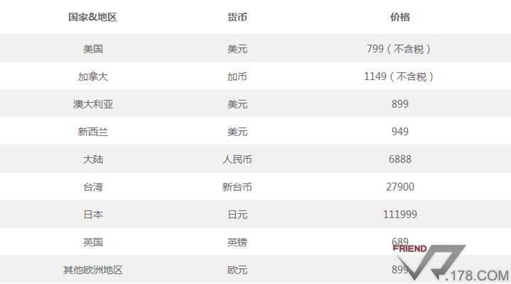 htcvive官网地址，6888元大陆首发堪比IPhone