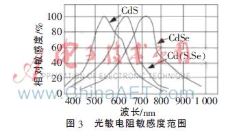 光纤照明的作用，光纤灯的照明特性（光纤照明系统在井下照明的应用研究）