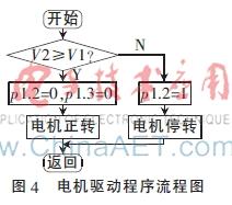 光纤照明的作用，光纤灯的照明特性（光纤照明系统在井下照明的应用研究）