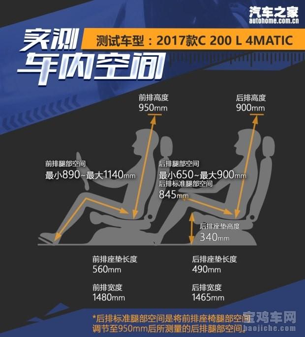 奔驰c200l油箱多少升，奔驰c200油箱多少升（测新款奔驰C）
