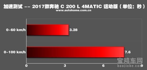 奔驰c200l油箱多少升，奔驰c200油箱多少升（测新款奔驰C）