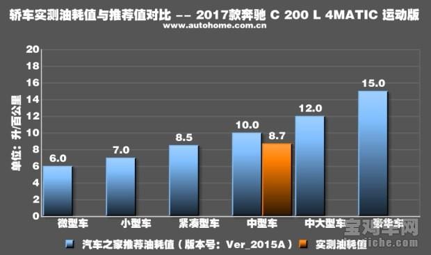 奔驰c200l油箱多少升，奔驰c200油箱多少升（测新款奔驰C）