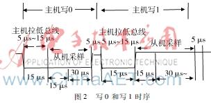 stc单片机 eeprom 基于STC15W204S单片机模拟单总线EEPROM芯片DS2431