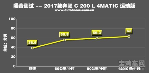 奔驰c200l油箱多少升，奔驰c200油箱多少升（测新款奔驰C）