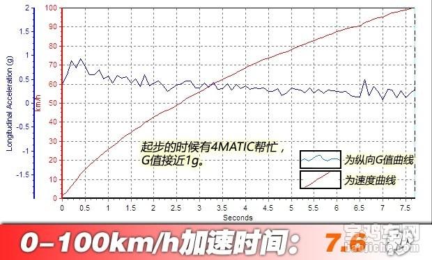 奔驰c200l油箱多少升，奔驰c200油箱多少升（测新款奔驰C）