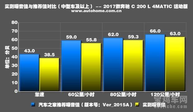 奔驰c200l油箱多少升，奔驰c200油箱多少升（测新款奔驰C）