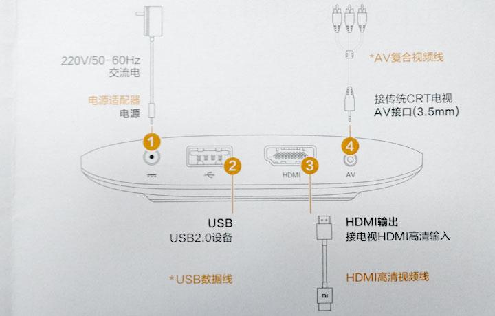 小米盒子3C看电视直播软件，简单图文教程（小米盒子3C如何安装蜜蜂市场）