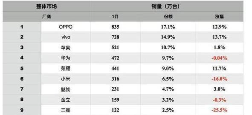 vivo手机锁屏密码忘了怎么办，vivo手机锁屏密码忘了怎么恢复出厂设置（这三个功能不用你一定会后悔）