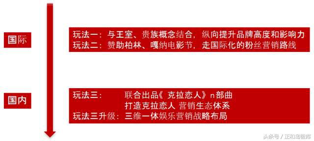 粉丝经济模式与营销方法，什么叫粉丝经济模式（看看他们的粉丝营销是怎么做的）