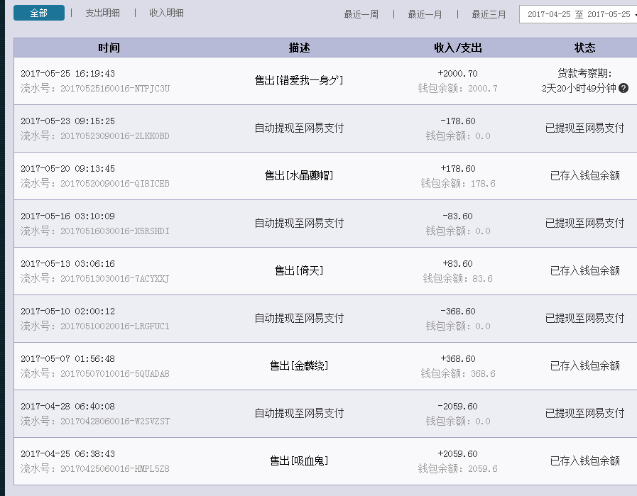 藏宝阁怎么卖号，藏宝阁交易流程是什么（老手教你藏宝阁倒卖赚钱）