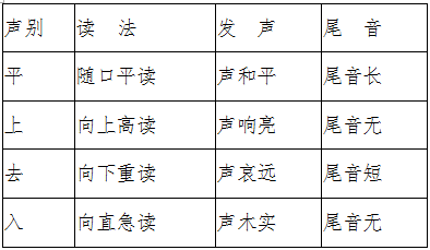 对联的平仄要求及规则，对联平仄规则（怎样分辨平仄声）