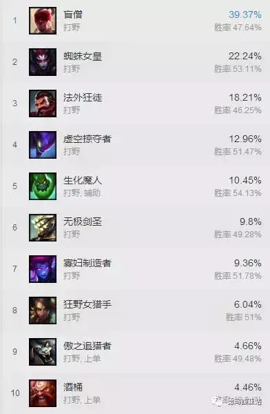 源计划系列皮肤,LOL源计划皮肤头像怎么领(LOL今年的源计划皮肤会花落谁家) 源计划系列皮肤,LOL源计划皮肤头像怎么领(LOL今年的源计划皮肤会花落谁家)
