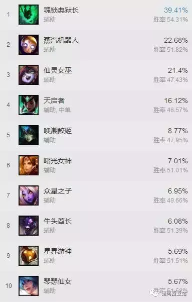 源计划系列皮肤,LOL源计划皮肤头像怎么领(LOL今年的源计划皮肤会花落谁家) 源计划系列皮肤,LOL源计划皮肤头像怎么领(LOL今年的源计划皮肤会花落谁家)