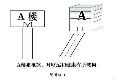 孤峰煞是什么意思，孤峰煞的煞位怎么判断（家居外有哪些特别的外煞）