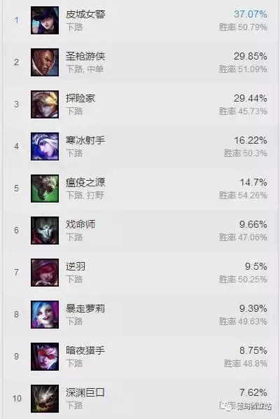 源计划系列皮肤,LOL源计划皮肤头像怎么领(LOL今年的源计划皮肤会花落谁家) 源计划系列皮肤,LOL源计划皮肤头像怎么领(LOL今年的源计划皮肤会花落谁家)