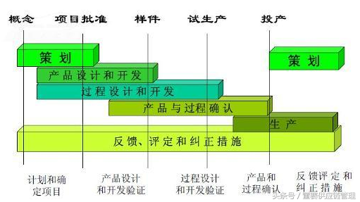 特殊特性cc和sc的区别，控制计划中的控制方法（——董赛）