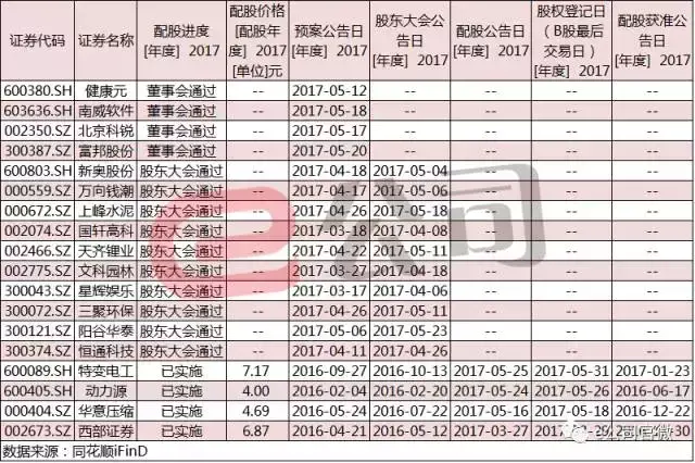 华意压缩股票（华意压缩股东未参与配股者损失千万）