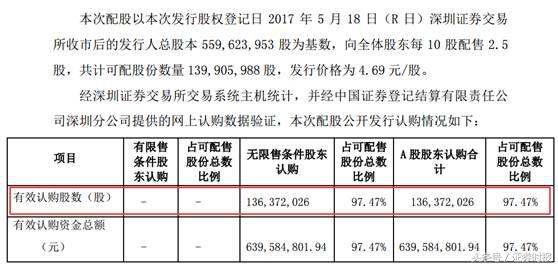 股票配股如何操作，股票配股如何操作购买（不参与配股相当于吃一个跌停）