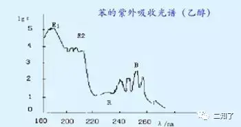 no2是什么基团，NO2原子团（一文详述紫外光谱中那些关键知识点）