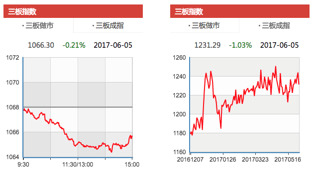 佳盈（982只股票成交）