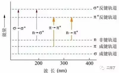 no2是什么基团，NO2原子团（一文详述紫外光谱中那些关键知识点）