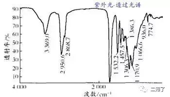 no2是什么基团，NO2原子团（一文详述紫外光谱中那些关键知识点）