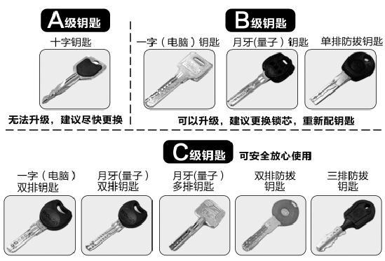 防盗门用的ab锁原理，揭秘小偷如何在20秒内开锁