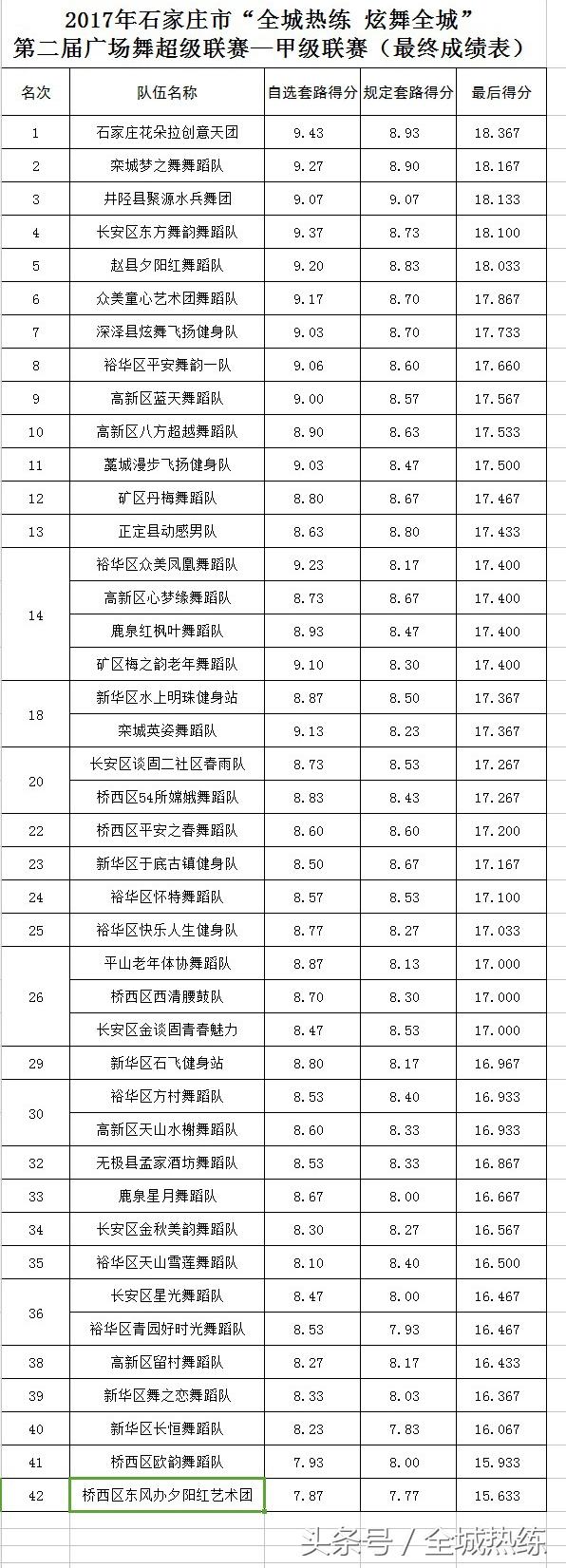 炫舞舞团名字，炫舞舞团名字霸气高冷（炫舞全城”甲级十佳脱颖而出）