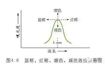 no2是什么基团，NO2原子团（一文详述紫外光谱中那些关键知识点）