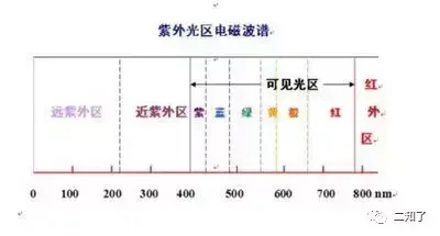 no2是什么基团，NO2原子团（一文详述紫外光谱中那些关键知识点）