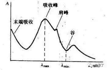 no2是什么基团，NO2原子团（一文详述紫外光谱中那些关键知识点）