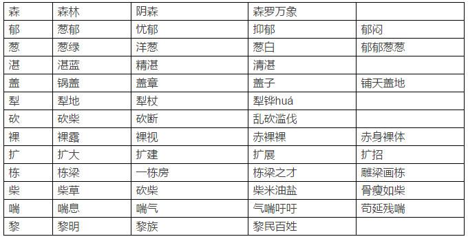 形容“哭”的两字词语有哪些，形容“哭”（人教版三年级下语文期末复习知识要点）