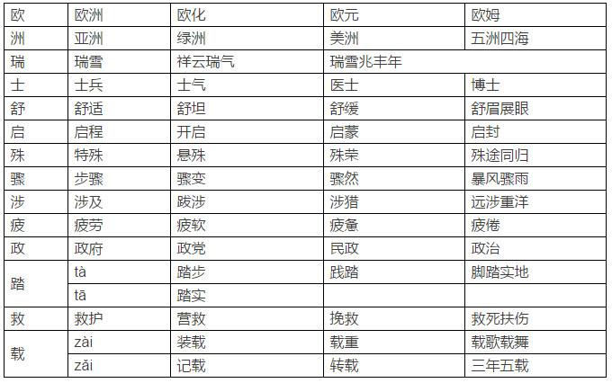 形容“哭”的两字词语有哪些，形容“哭”（人教版三年级下语文期末复习知识要点）