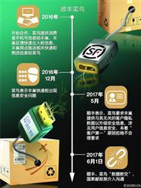 顺丰为什么关闭淘宝(淘宝不能发顺丰)