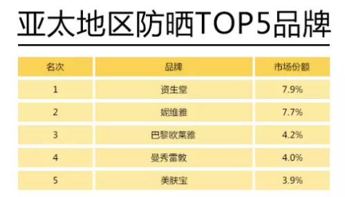 美肤宝美白隔离防晒霜，美肤宝美白隔离防晒霜真假如何鉴别【图】（偏偏只有它带了美白功能）
